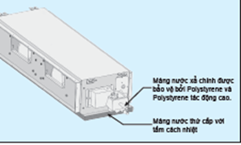 Bảo vệ k&eacute;p với 2 m&aacute;ng nước xả