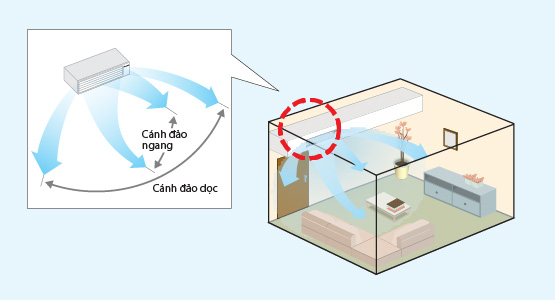 FXDSQ-A - Luồng gi&oacute; 3 chiều