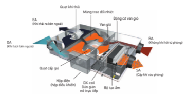 Thiết bị VKM nhỏ gọn với c&ocirc;ng nghệ ti&ecirc;n tiến