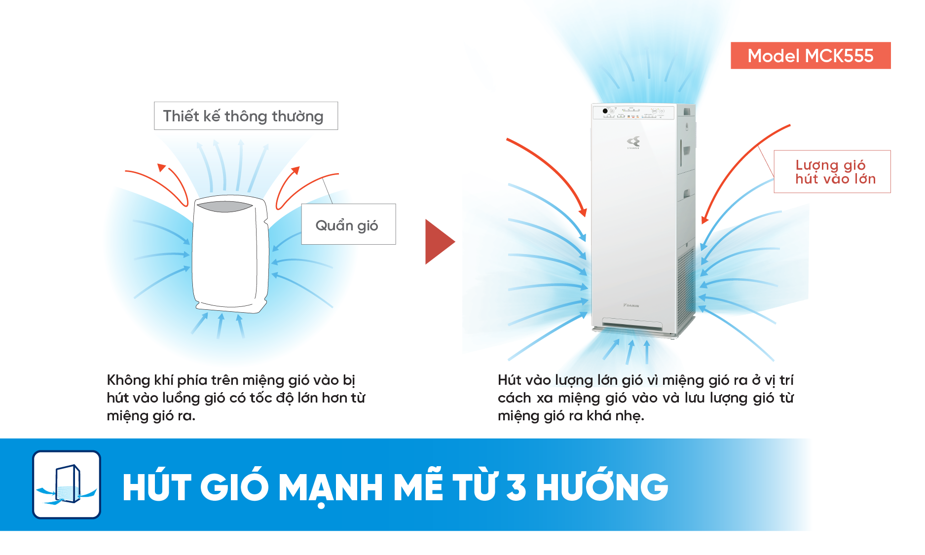 Thiết kế h&uacute;t gi&oacute; 3 hướng của Daikin MCK555AVMVW(T)